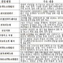 홍천사랑말영농조합법인 이미지