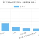 ㈜에이치와이케이팜 | 경기도 하남시 통신판매업 현황 (2026 최신 전체 명단) [38탄]