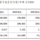 마루 티스토리