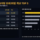 탐라중학교 이미지