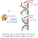 [전기전자기초 12편], 스피커와 마이크의 원리 쉽게 이해하기 🔊🎤 (ft. 소리의 3요소와 주파수) 이미지