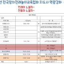 전국창의전래놀이교육협회지도사,역량강화워크샵, 전래야 놀자, 전통아 놀자 이미지