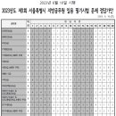 2023 서울시 지방공무원(9급 등) 임용 필기시험 문제 및 최종정답 (정답가안 변경없음) 이미지