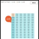 삼성땅공인중개사사무소 이미지