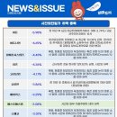 쓰리원시스템 주식회사 네이버블로그