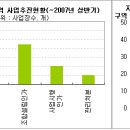 [2007년 상반기 재개발 시장 결산] 이미지