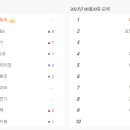 (주)오딘