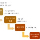 산본경로당 이미지