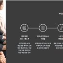 더조은컴퓨터학원