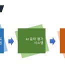 렉스시스템