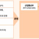 삼일 이투데이