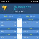버호벤 3쿠션 당구장 네이버블로그