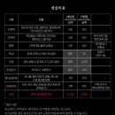 호구보쌈