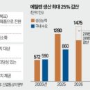 제일석유화학 네이버블로그