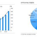 2018년은 액티브 펀드? 이미지