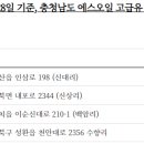 내포주유소 이미지