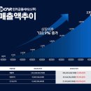 인카야