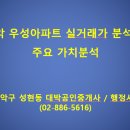 관악아파트 네이버블로그
