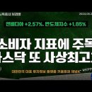 소비자 지표에 주목! 엔비디아 +2.57% (채널K로 만나는 뉴욕증시 브리핑 2024.05.25)) 이미지