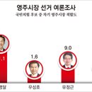 영주문화시장 이미지