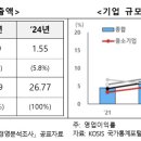 기업은행