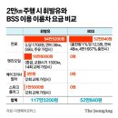 대림전기공업(주) 중앙일보