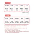 강아지사료구매 후기 그린쥬쥬 토끼트레이너스 그린쥬쥬 포크레시피 입짧은강아지사료추천