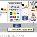 아파트 주담대 갈아타기…은행 방문 없이 앱으로 OK 이미지