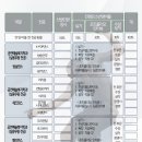 서울한영대학교 공연예술복지학과 모집요강 - 2018 신설 (무용 및 공연예술 전분야 전공) 이미지