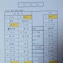 Re : 걷는날 "기상예보 & 좌석표 " 이미지