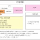 동의파란약국 | 2025년 건강보험공단 재난적의료비 지원 사업 작성후기 및 서류 신청방법