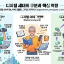 중곡3동 학습나루터  ★디지털 시대 이제는 필수 온라인 바이럴 마케팅(블로그 ver)★ | 디지털 마케팅 : 디지털 소비자(특성)