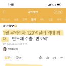 무역적자 기간은 이미 IMF때 경신(진짜 중요한 시기ㅡ경제, 외교 개박살 중ㅠ) 이미지