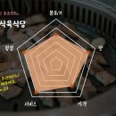 참우촌식육식당 네이버블로그