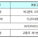 교향악단 제140회 정기연주회 이미지