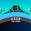 샛도리물 이미지