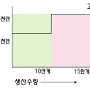 원가구성 및 재료비 이미지