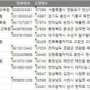 대명요양보호사교육원 네이버블로그