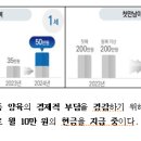 임신‧출산‧양육이 행복하도록 다둥이 가정 대상 국가 지원 지속 확대 이미지