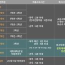 전국수리무용콩쿠르 이미지