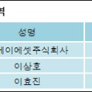 주식회사 지케이 전자신문