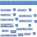 광주양지병원 이미지