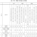 연구 대상의 분석 과정과 명상 경험과 RHS 모델 경험 비교·분석 이미지