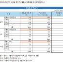 성실주유소 - 함평군 | 성실주유소