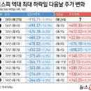 다음