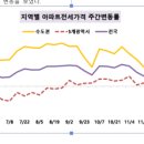 동두천-013 네이버블로그