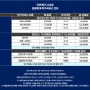 김해 휴대폰 성지 S26 공짜라는 말에 속아 내외동 매장 갔다가 호갱 탈출한 후기 이미지