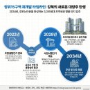 장월로(북측) 네이버블로그
