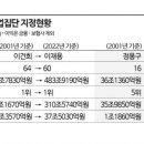양산자동차서비스 이미지