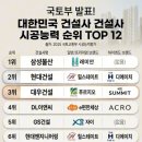 디에이치이앤씨